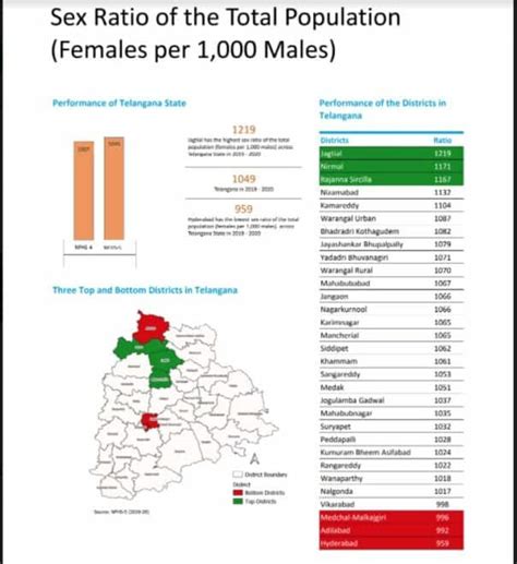 telangana sex com